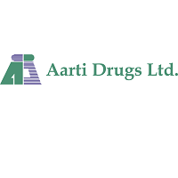 Aarti Drugs Limited